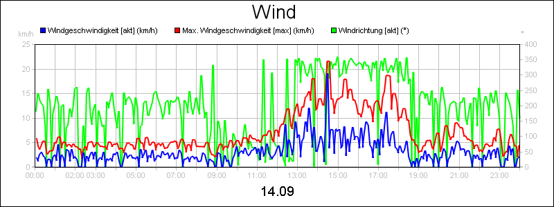 line diagram