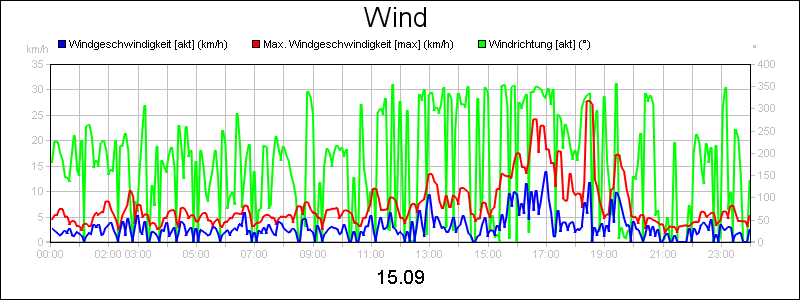 line diagram