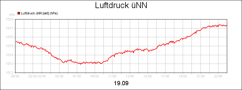 line diagram