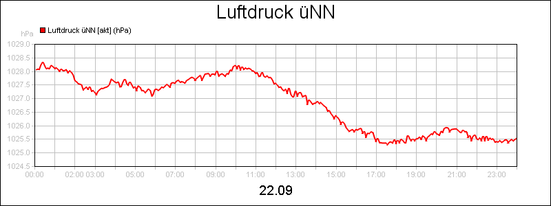 line diagram