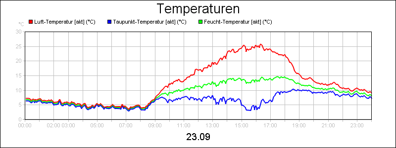 line diagram