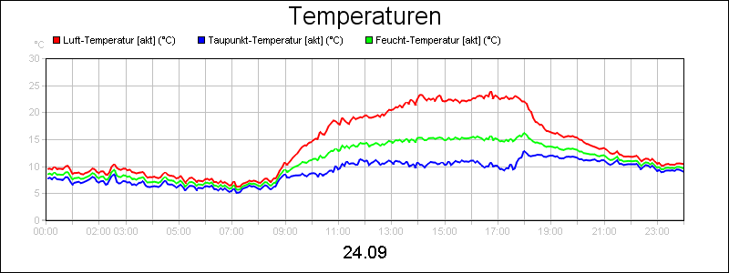 line diagram