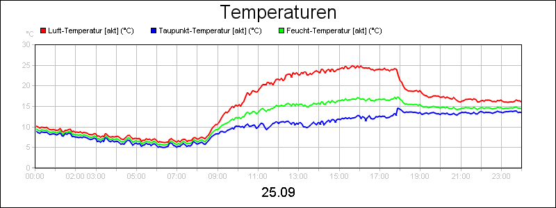 line diagram