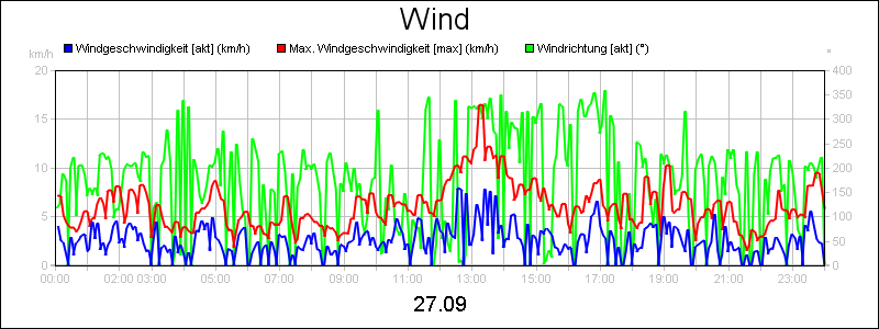 line diagram