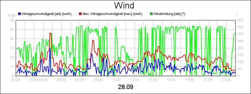 line diagram