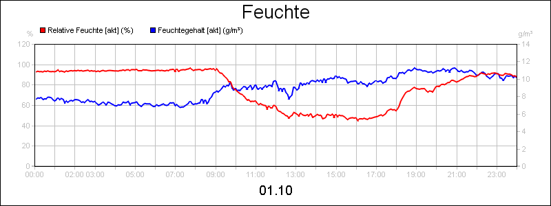 line diagram