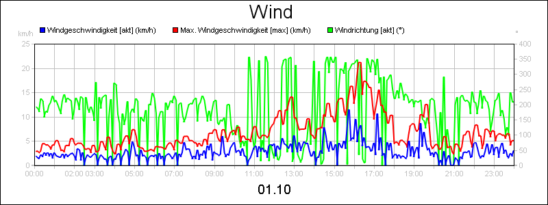 line diagram