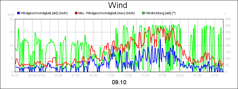line diagram