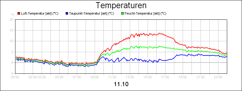 line diagram