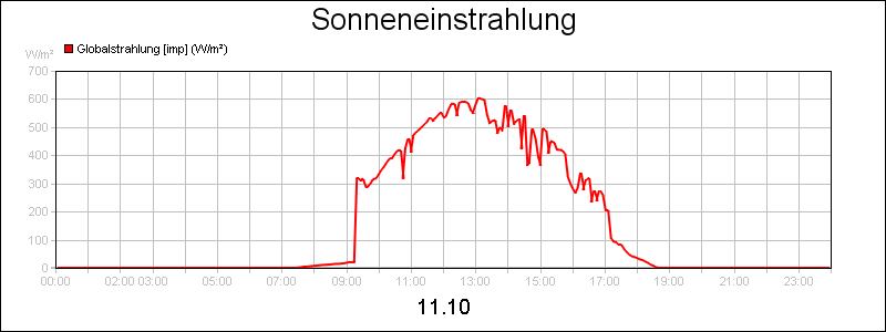 line diagram
