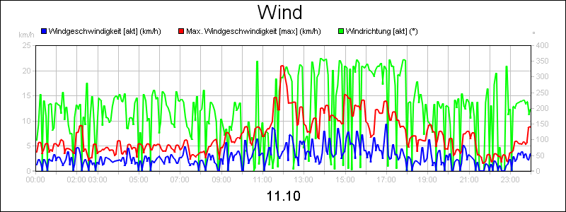 line diagram