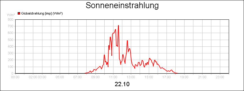 line diagram