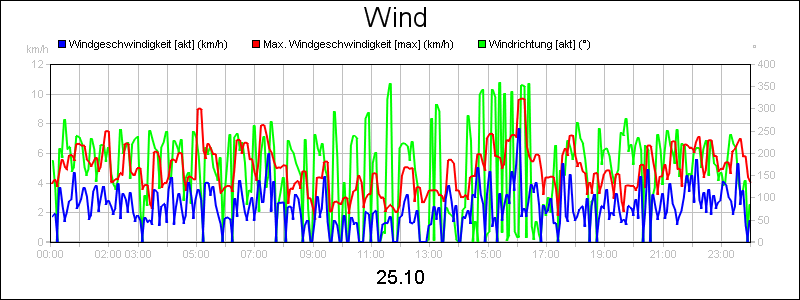 line diagram