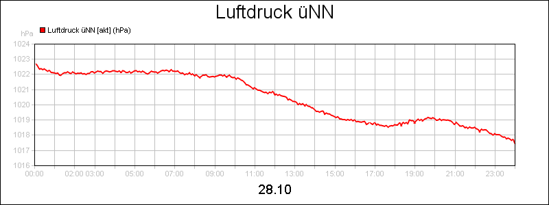 line diagram