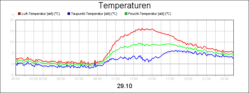 line diagram