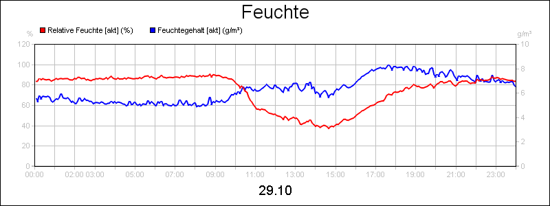line diagram