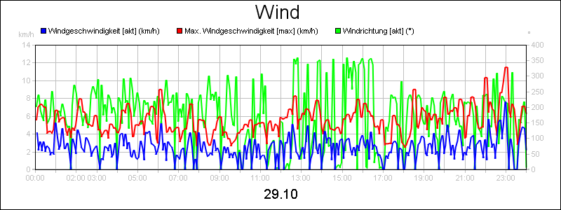 line diagram