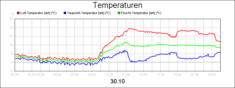 line diagram