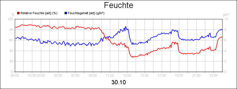 line diagram