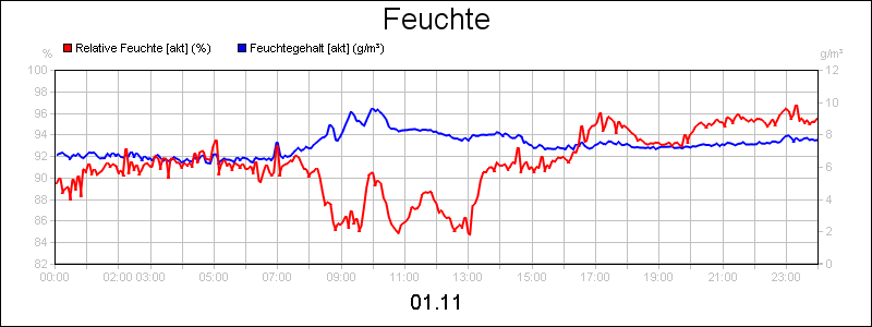 line diagram