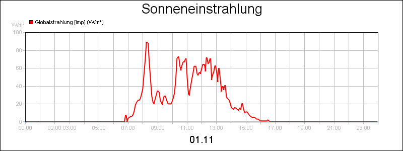 line diagram