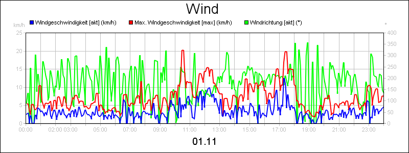 line diagram