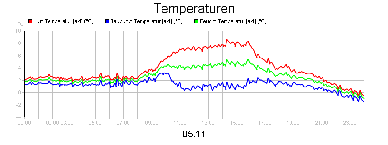 line diagram