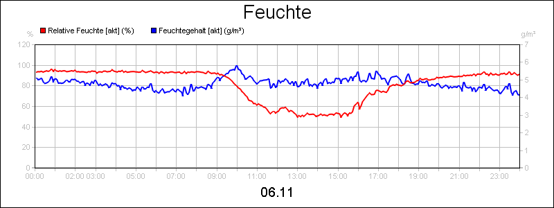 line diagram