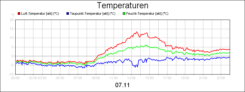 line diagram