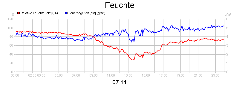 line diagram