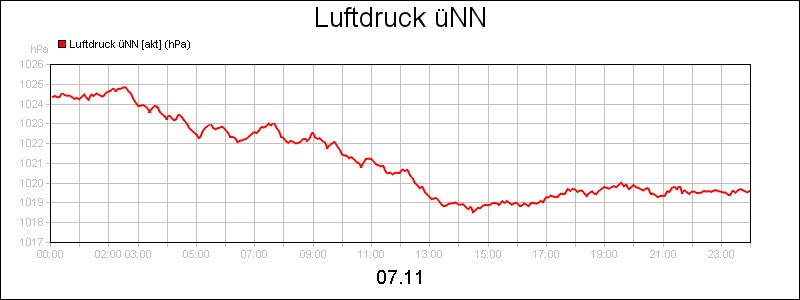 line diagram