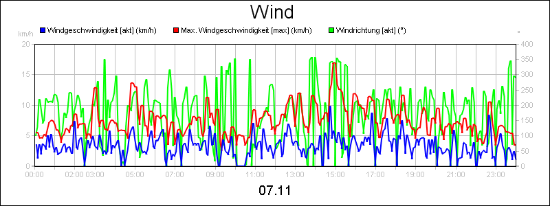 line diagram