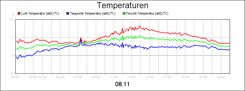 line diagram