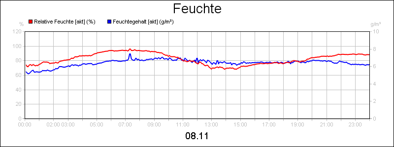 line diagram