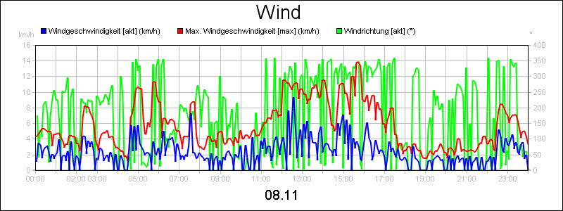 line diagram