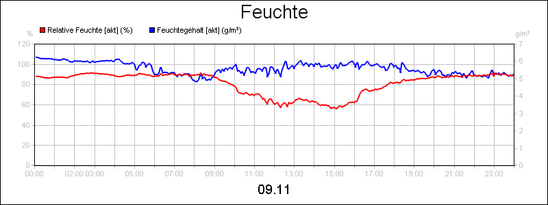 line diagram