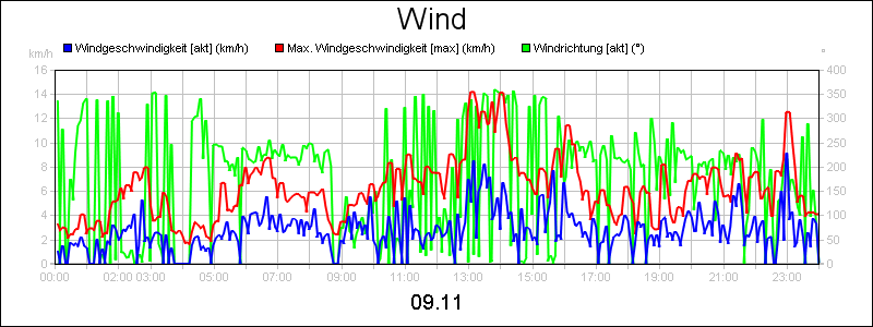 line diagram