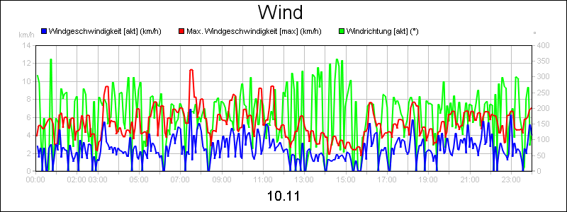 line diagram