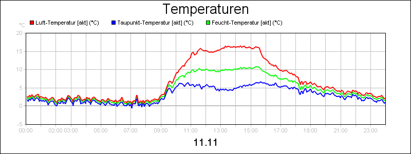 line diagram