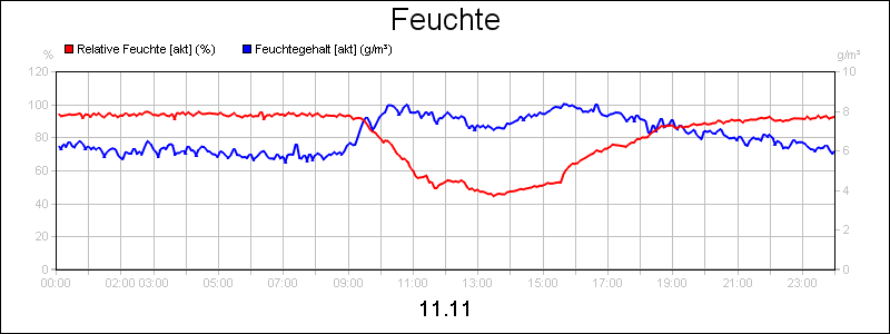 line diagram