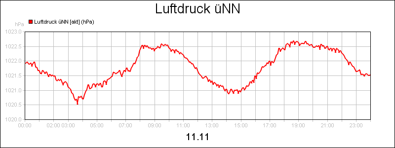 line diagram
