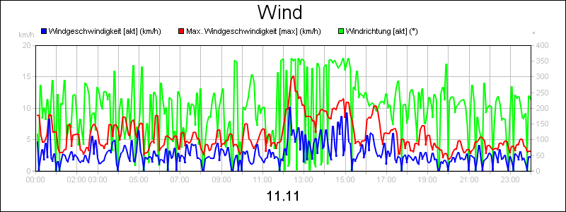 line diagram