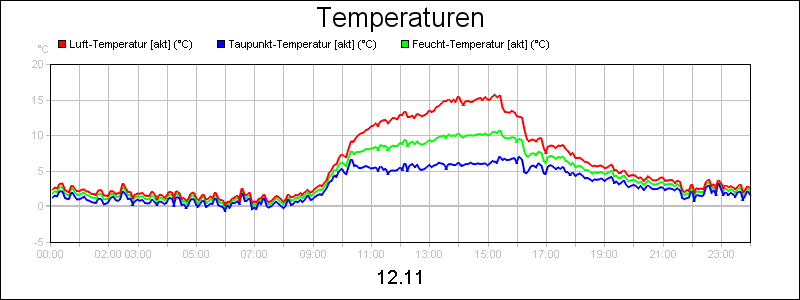 line diagram