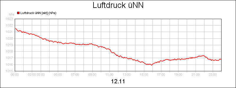 line diagram