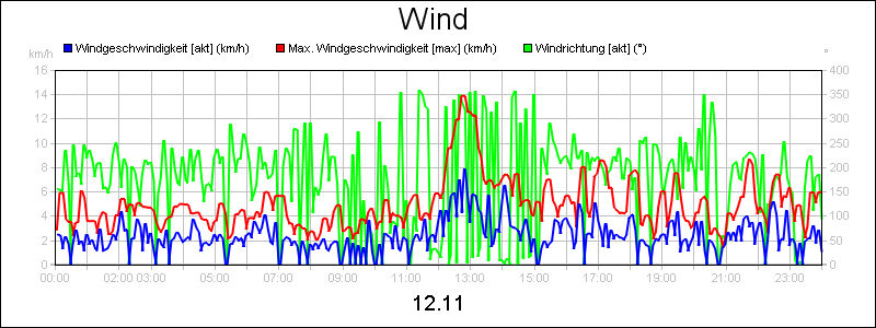line diagram