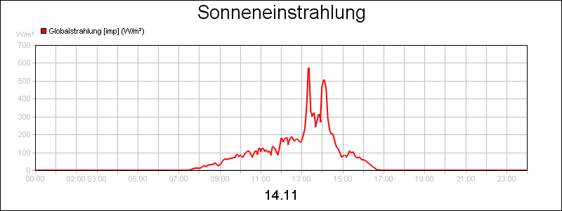 line diagram