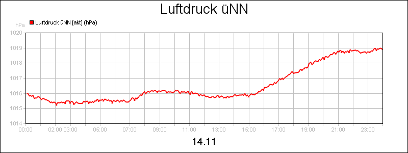line diagram