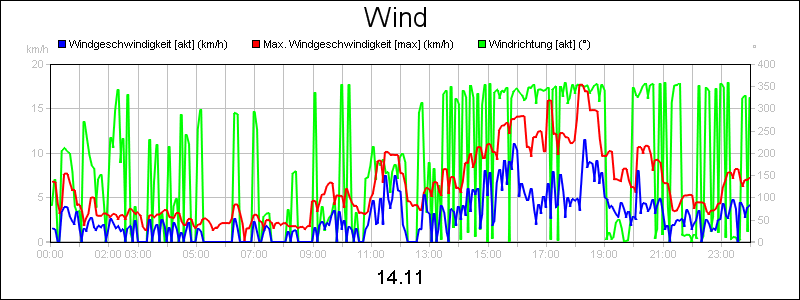 line diagram
