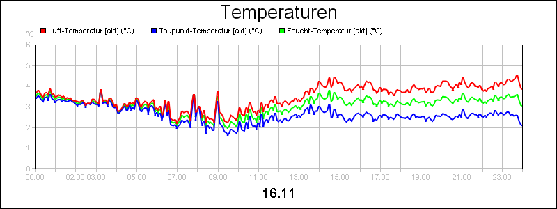 line diagram