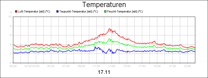 line diagram